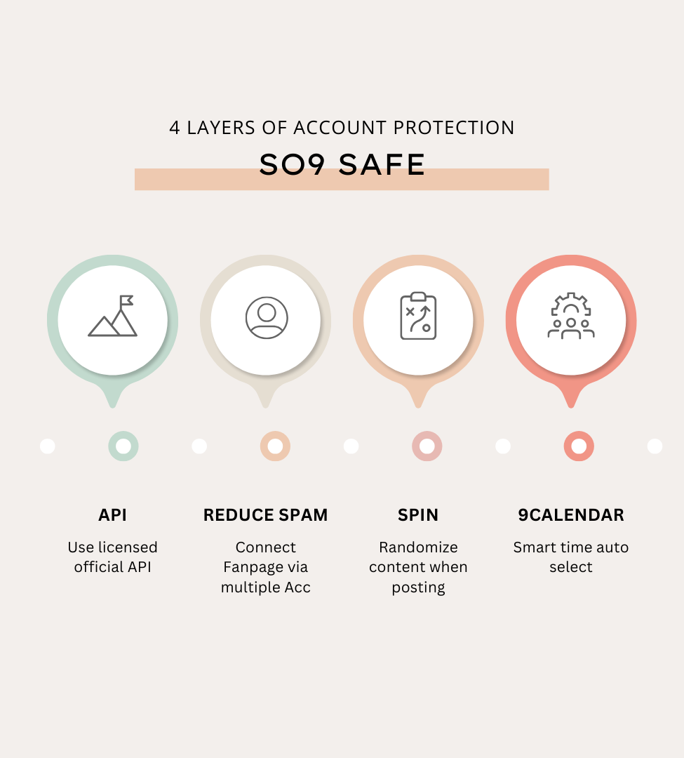 Protect Accounts from Spam