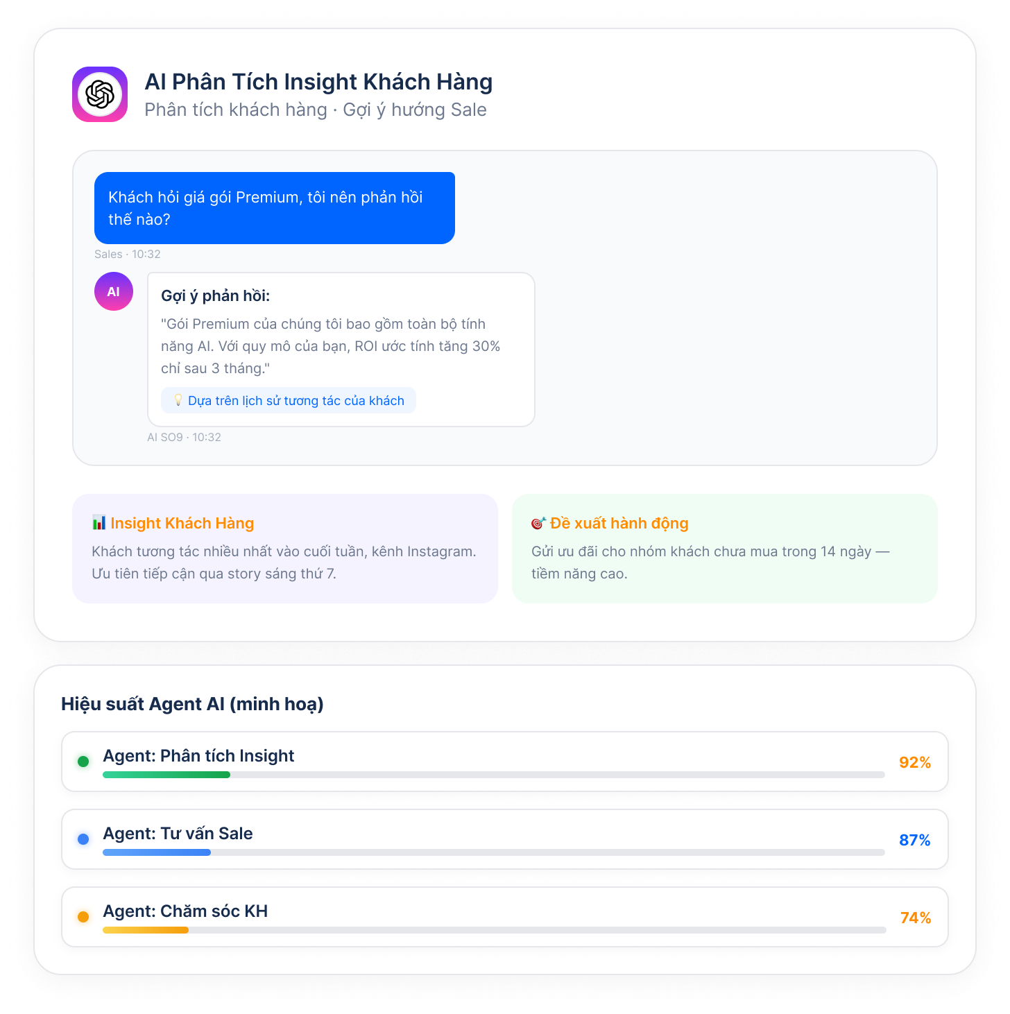 AI insight for sales