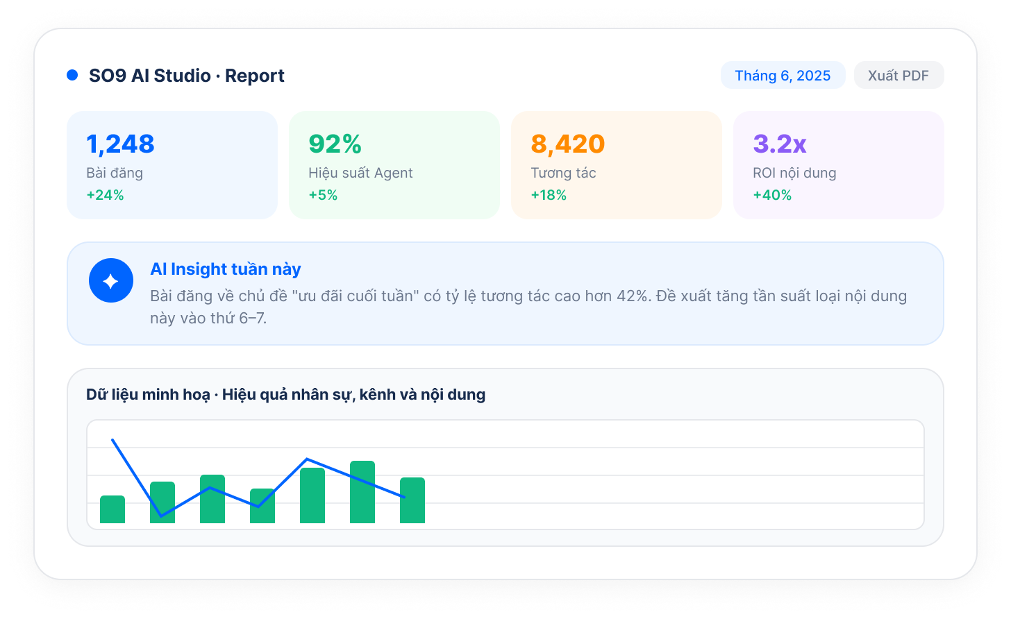 Auto reports, AI insights
