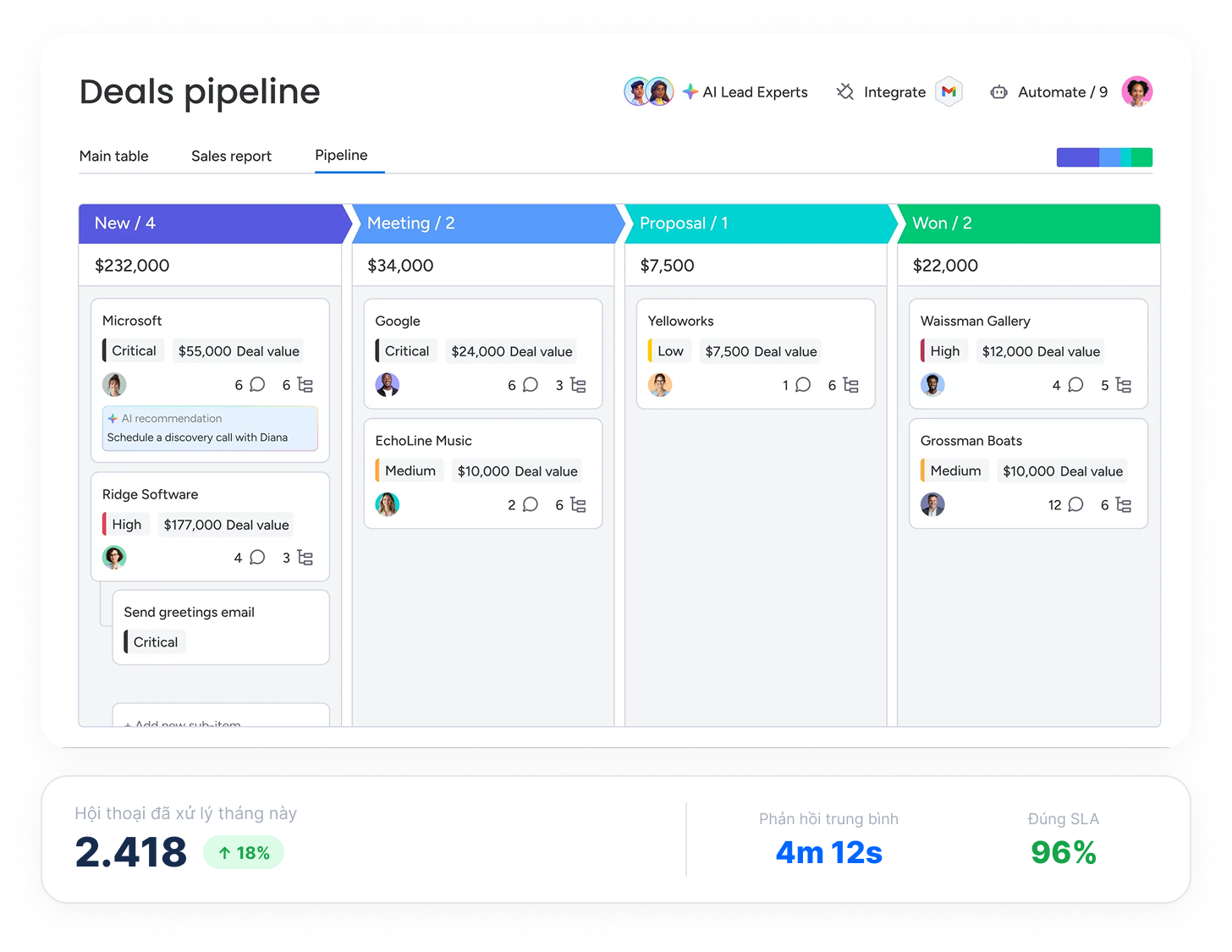 Visual sales pipeline