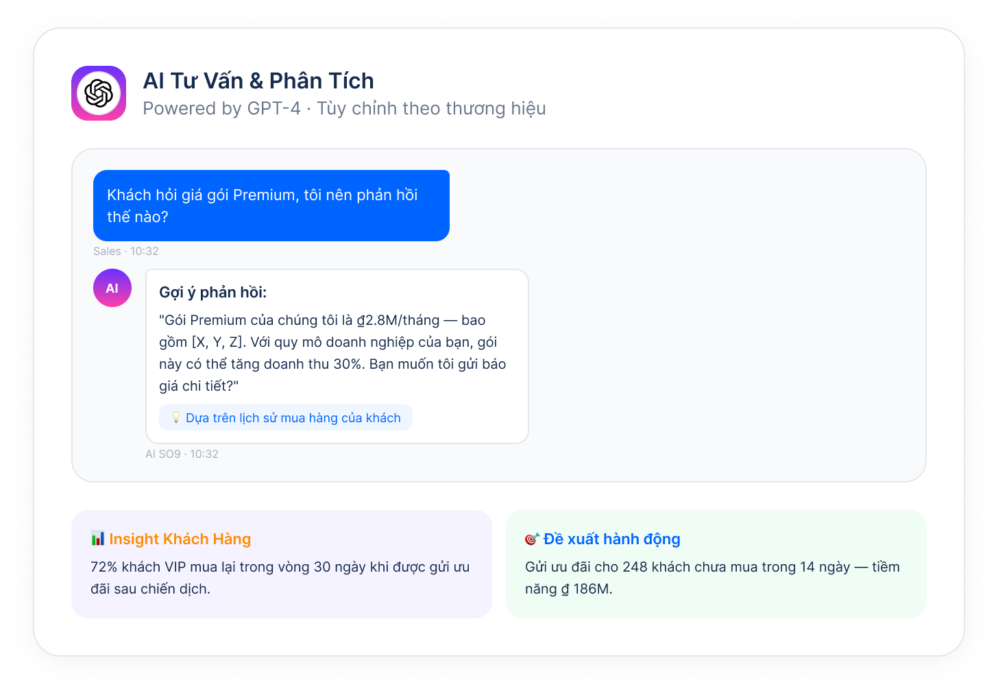 AI consulting & insights