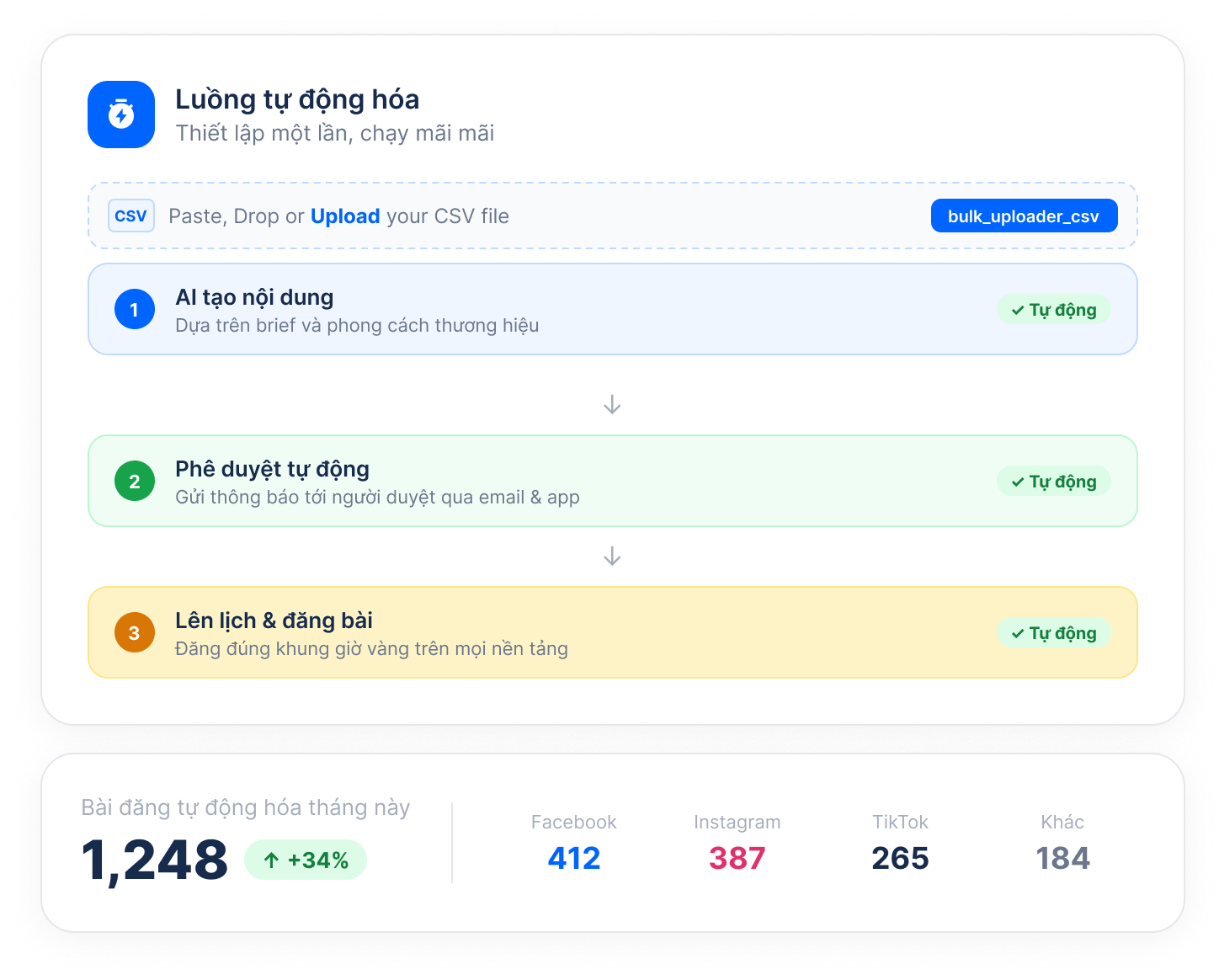 Publishing on autopilot